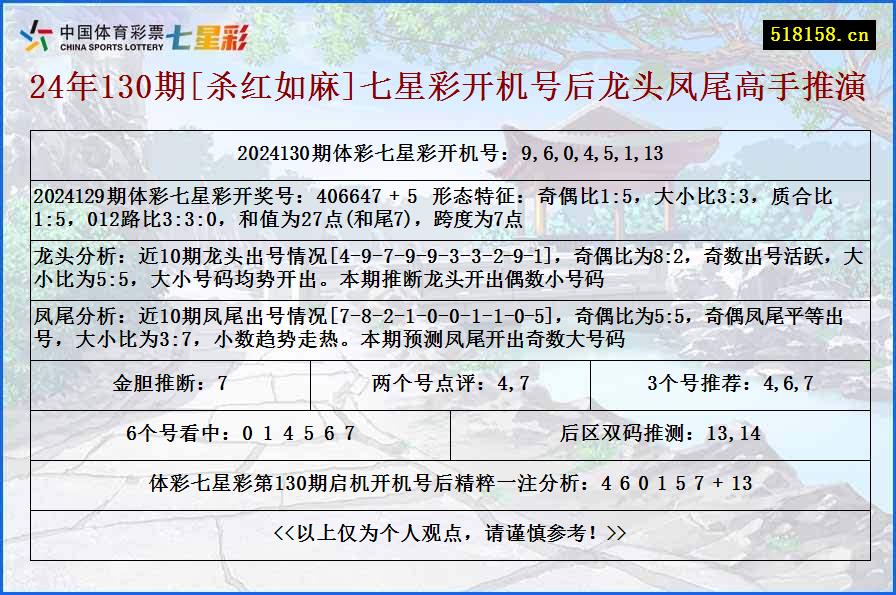 24年130期[杀红如麻]七星彩开机号后龙头凤尾高手推演