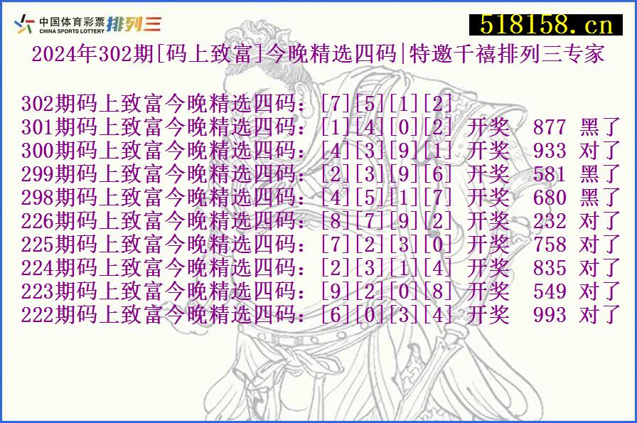 2024年302期[码上致富]今晚精选四码|特邀千禧排列三专家