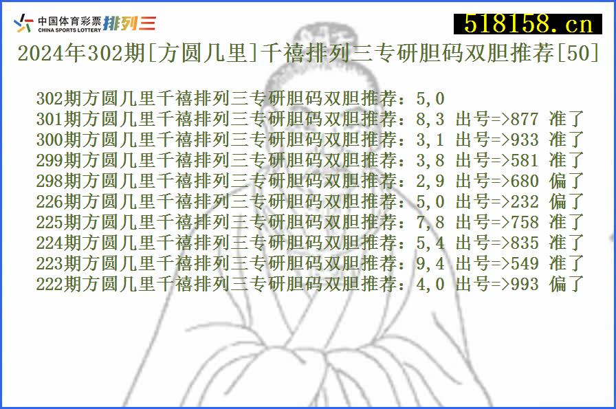 2024年302期[方圆几里]千禧排列三专研胆码双胆推荐[50]