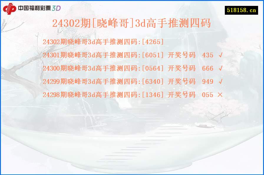24302期[晓峰哥]3d高手推测四码
