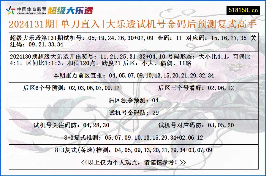 2024131期[单刀直入]大乐透试机号金码后预测复式高手