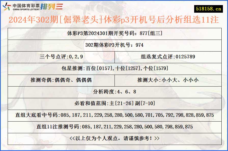 2024年302期[倔犟老头]体彩p3开机号后分析组选11注