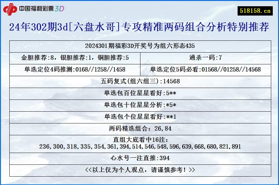 24年302期3d[六盘水哥]专攻精准两码组合分析特别推荐