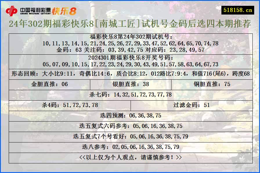 24年302期福彩快乐8[南城工匠]试机号金码后选四本期推荐