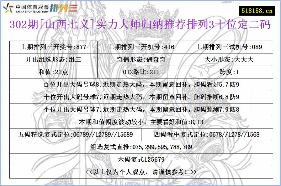 302期[山西七义]实力大师归纳推荐排列3十位定二码