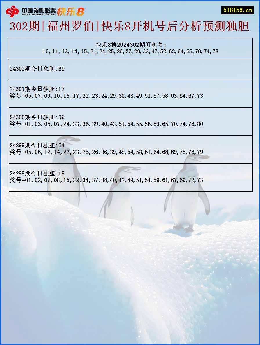 302期[福州罗伯]快乐8开机号后分析预测独胆