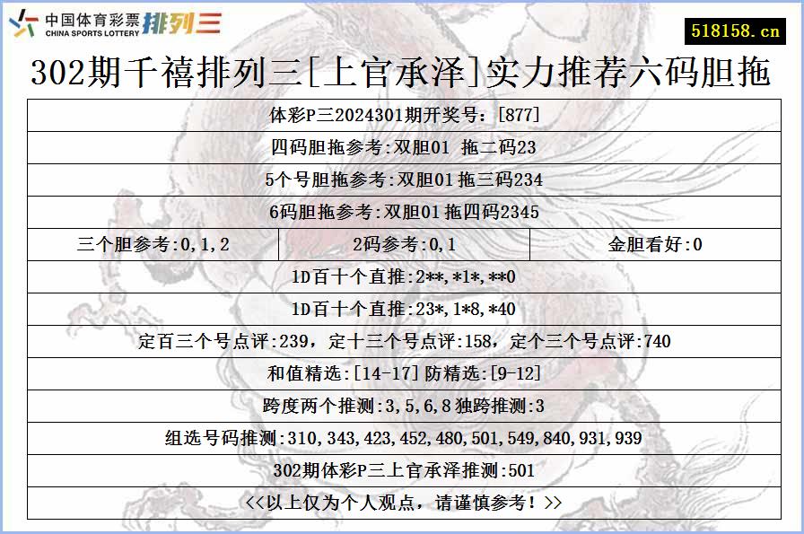 302期千禧排列三[上官承泽]实力推荐六码胆拖