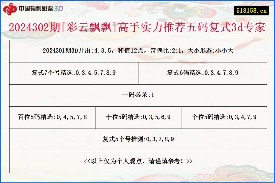 2024302期[彩云飘飘]高手实力推荐五码复式3d专家