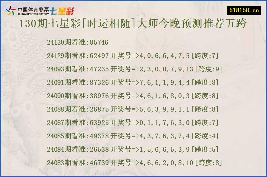 130期七星彩[时运相随]大师今晚预测推荐五跨