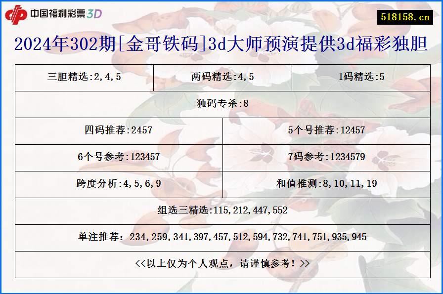 2024年302期[金哥铁码]3d大师预演提供3d福彩独胆