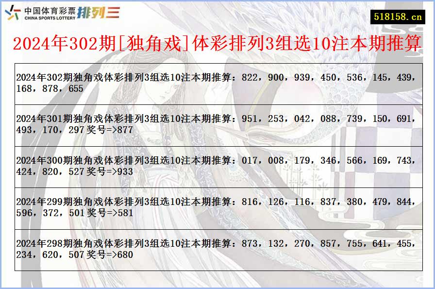 2024年302期[独角戏]体彩排列3组选10注本期推算