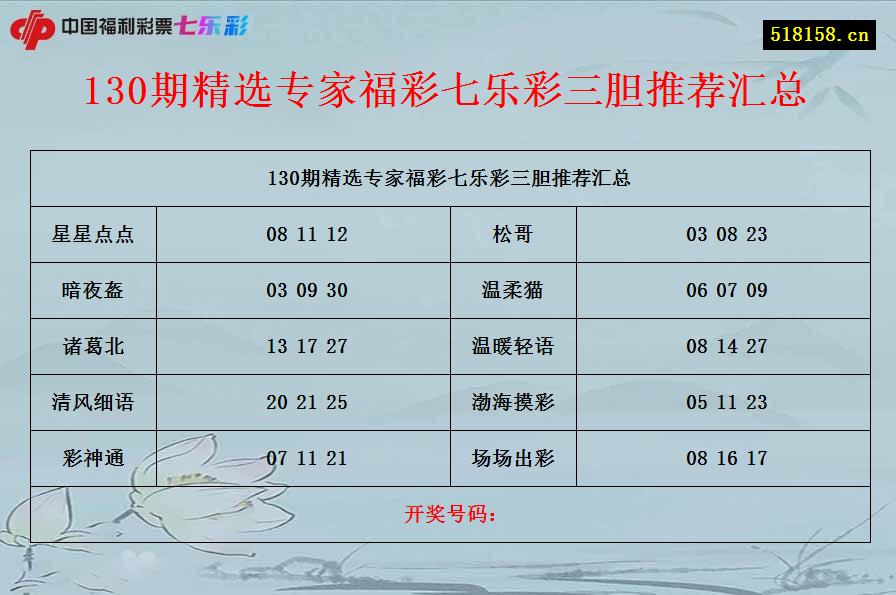 130期精选专家福彩七乐彩三胆推荐汇总