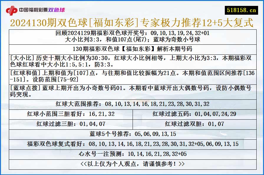 2024130期双色球[福如东彩]专家极力推荐12+5大复式