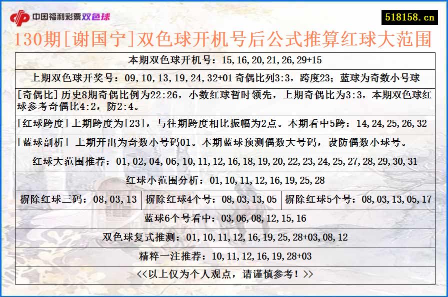 130期[谢国宁]双色球开机号后公式推算红球大范围