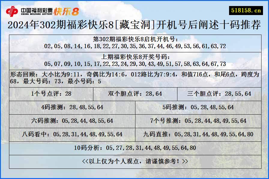 2024年302期福彩快乐8[藏宝洞]开机号后阐述十码推荐