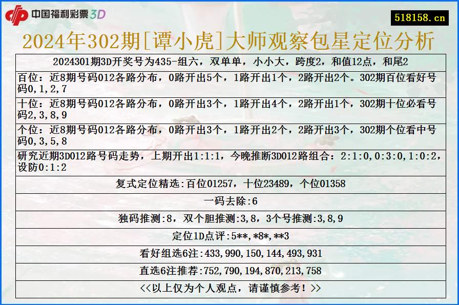 2024年302期[谭小虎]大师观察包星定位分析