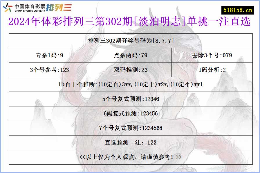 2024年体彩排列三第302期[淡泊明志]单挑一注直选