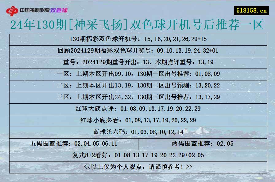 24年130期[神采飞扬]双色球开机号后推荐一区