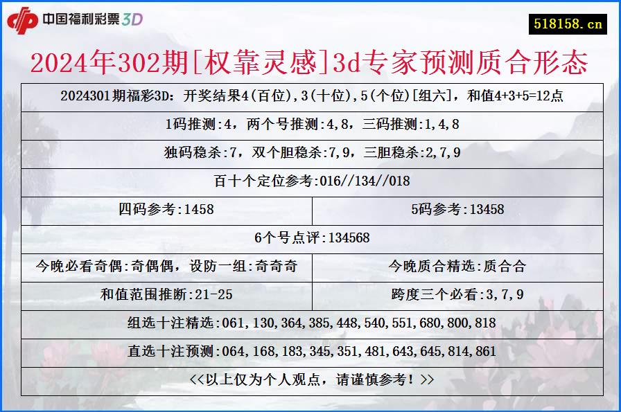 2024年302期[权靠灵感]3d专家预测质合形态