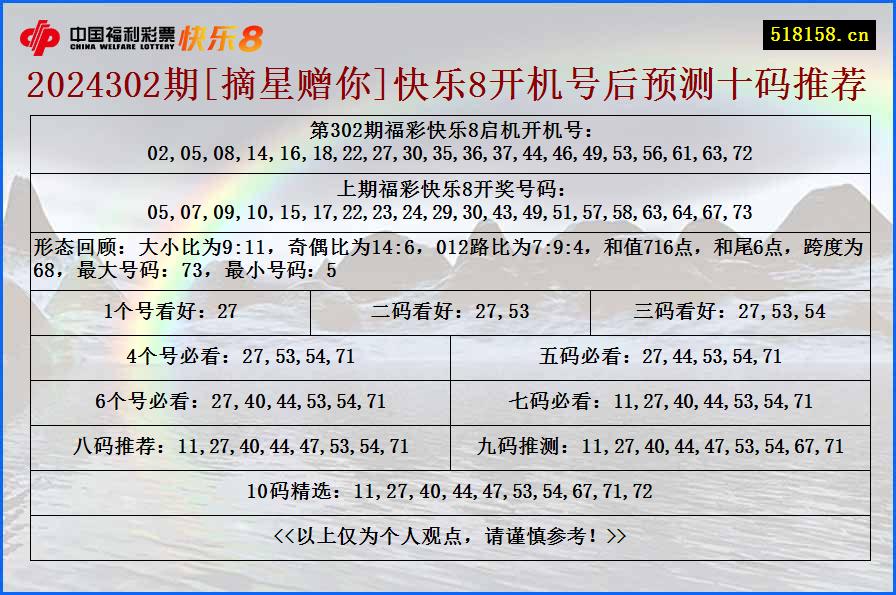 2024302期[摘星赠你]快乐8开机号后预测十码推荐