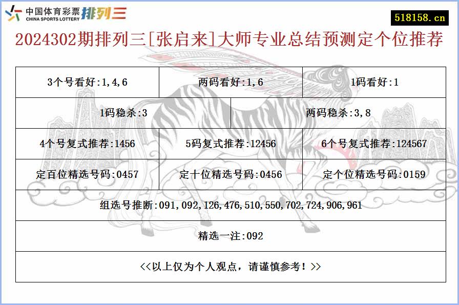 2024302期排列三[张启来]大师专业总结预测定个位推荐