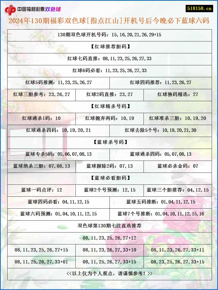 2024年130期福彩双色球[指点江山]开机号后今晚必下蓝球六码