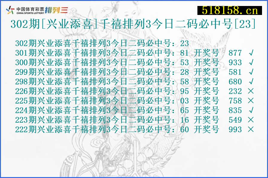 302期[兴业添喜]千禧排列3今日二码必中号[23]