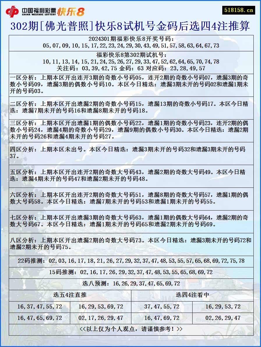 302期[佛光普照]快乐8试机号金码后选四4注推算