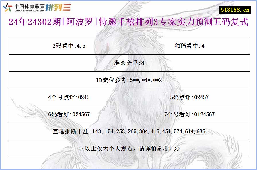 24年24302期[阿波罗]特邀千禧排列3专家实力预测五码复式