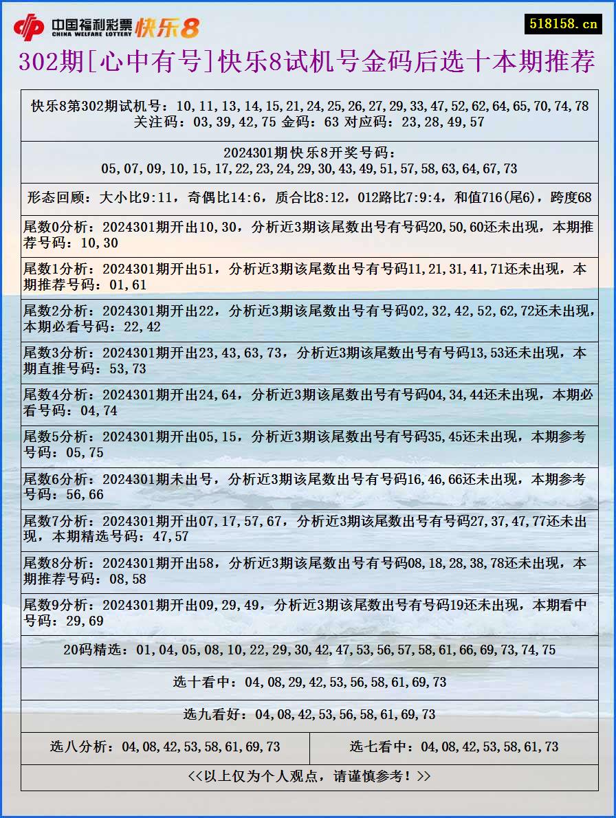 302期[心中有号]快乐8试机号金码后选十本期推荐