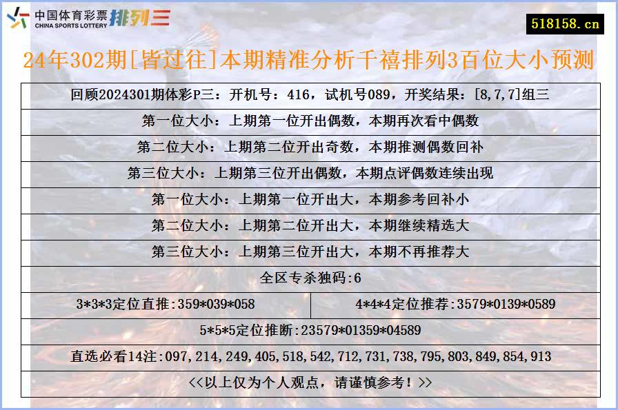 24年302期[皆过往]本期精准分析千禧排列3百位大小预测