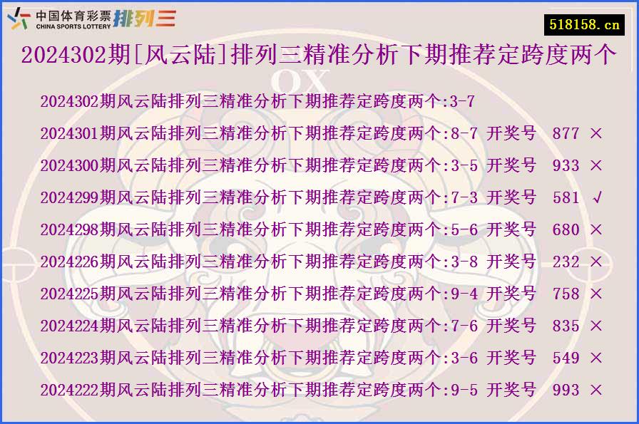 2024302期[风云陆]排列三精准分析下期推荐定跨度两个