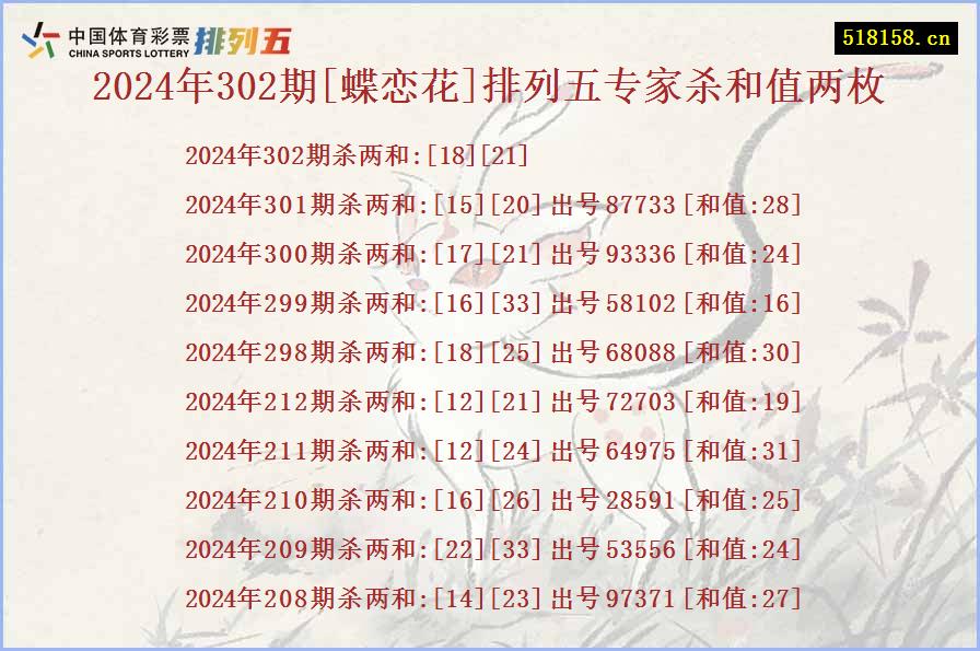 2024年302期[蝶恋花]排列五专家杀和值两枚