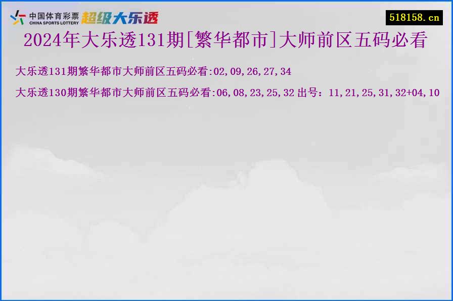 2024年大乐透131期[繁华都市]大师前区五码必看