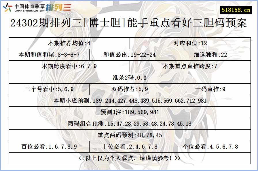 24302期排列三[博士胆]能手重点看好三胆码预案