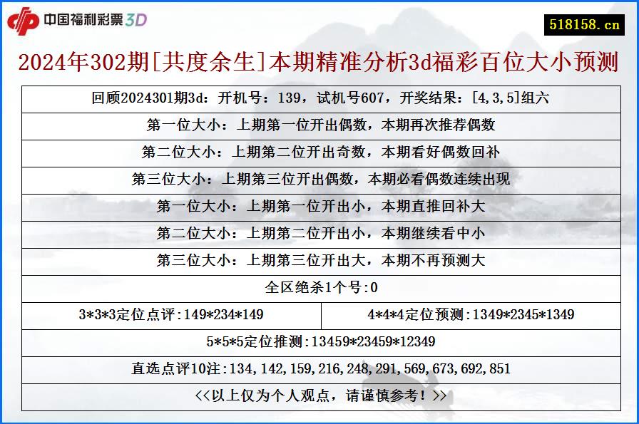 2024年302期[共度余生]本期精准分析3d福彩百位大小预测