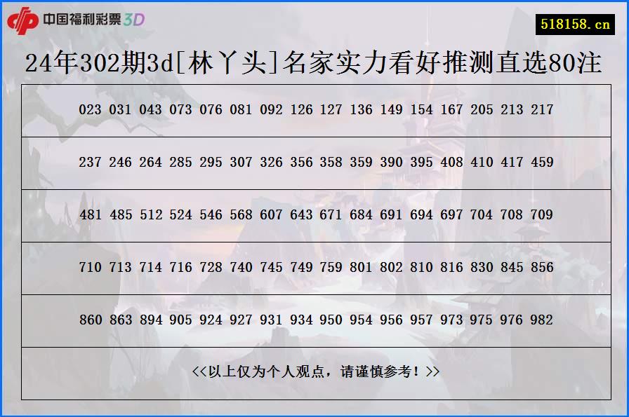 24年302期3d[林丫头]名家实力看好推测直选80注