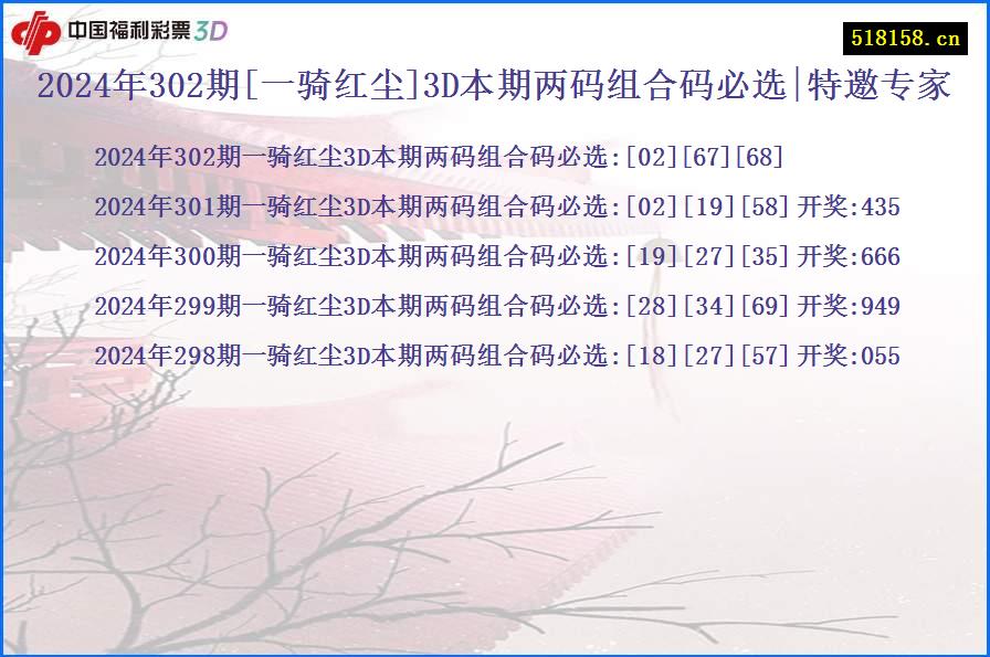 2024年302期[一骑红尘]3D本期两码组合码必选|特邀专家