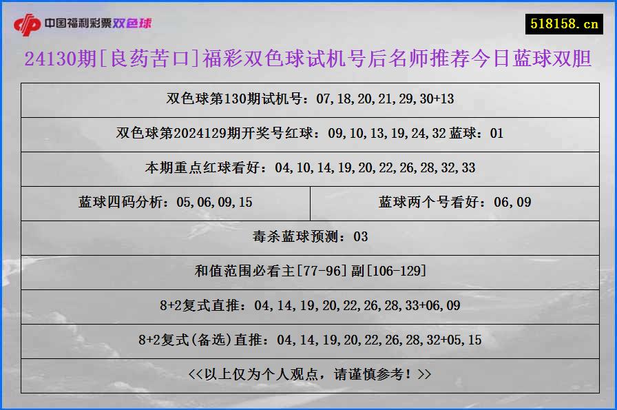 24130期[良药苦口]福彩双色球试机号后名师推荐今日蓝球双胆