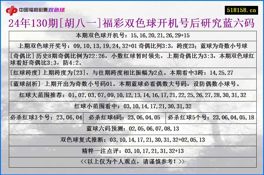 24年130期[胡八一]福彩双色球开机号后研究蓝六码