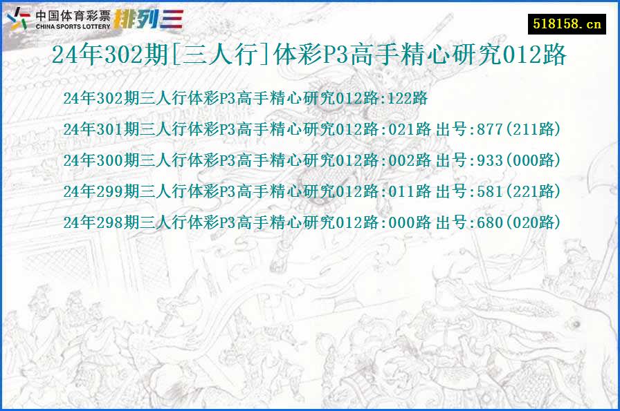 24年302期[三人行]体彩P3高手精心研究012路