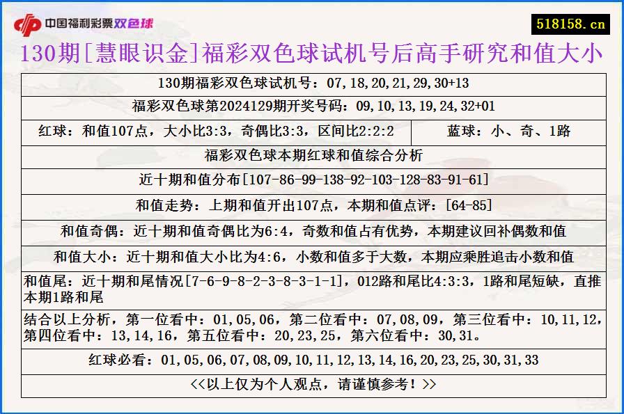 130期[慧眼识金]福彩双色球试机号后高手研究和值大小