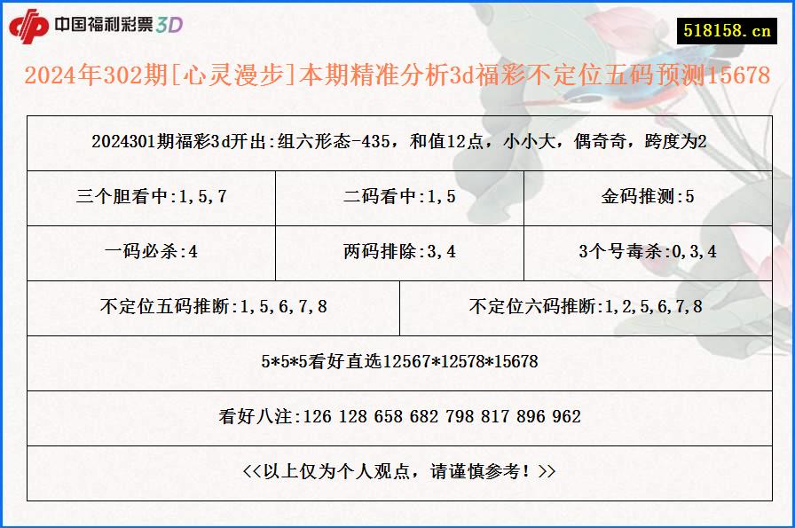 2024年302期[心灵漫步]本期精准分析3d福彩不定位五码预测15678