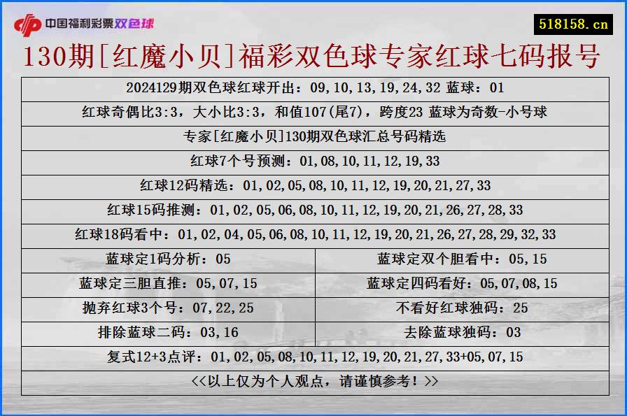 130期[红魔小贝]福彩双色球专家红球七码报号