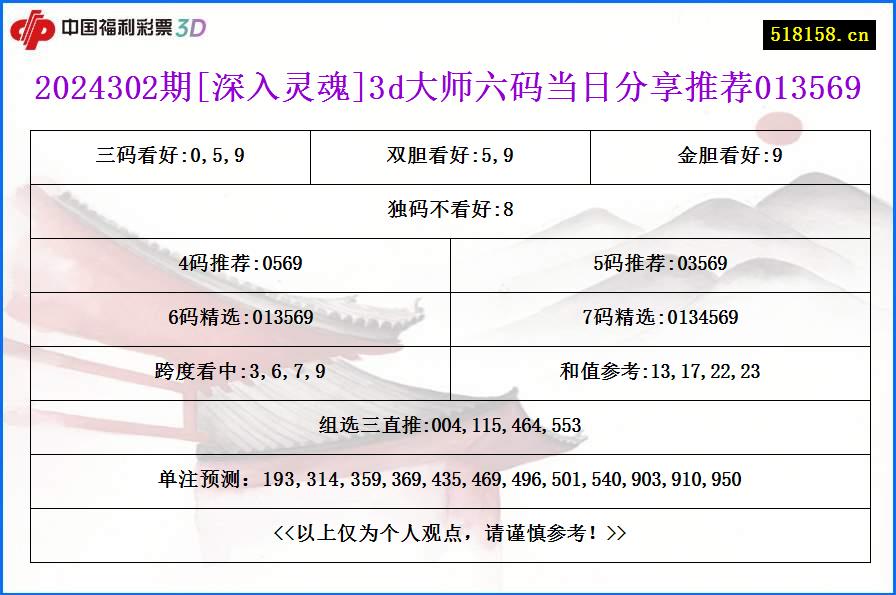 2024302期[深入灵魂]3d大师六码当日分享推荐013569