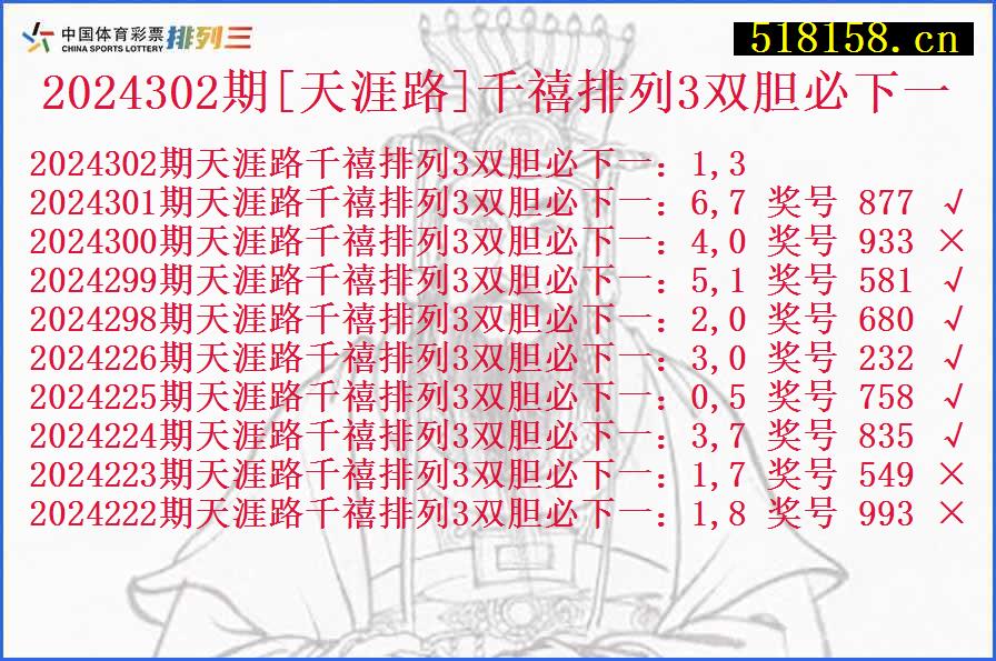 2024302期[天涯路]千禧排列3双胆必下一