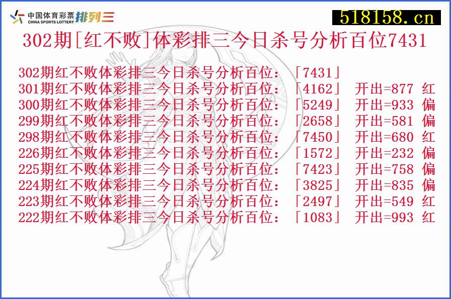 302期[红不败]体彩排三今日杀号分析百位7431