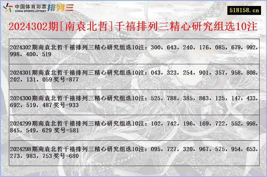 2024302期[南袁北哲]千禧排列三精心研究组选10注