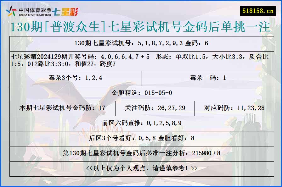 130期[普渡众生]七星彩试机号金码后单挑一注