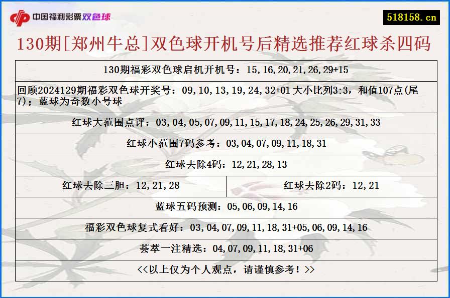 130期[郑州牛总]双色球开机号后精选推荐红球杀四码